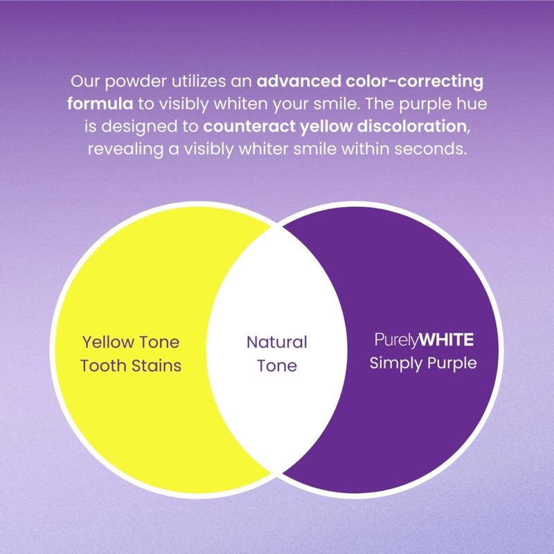 PalmWHITE™ - Teeth Brightening Powder Instant Brightening